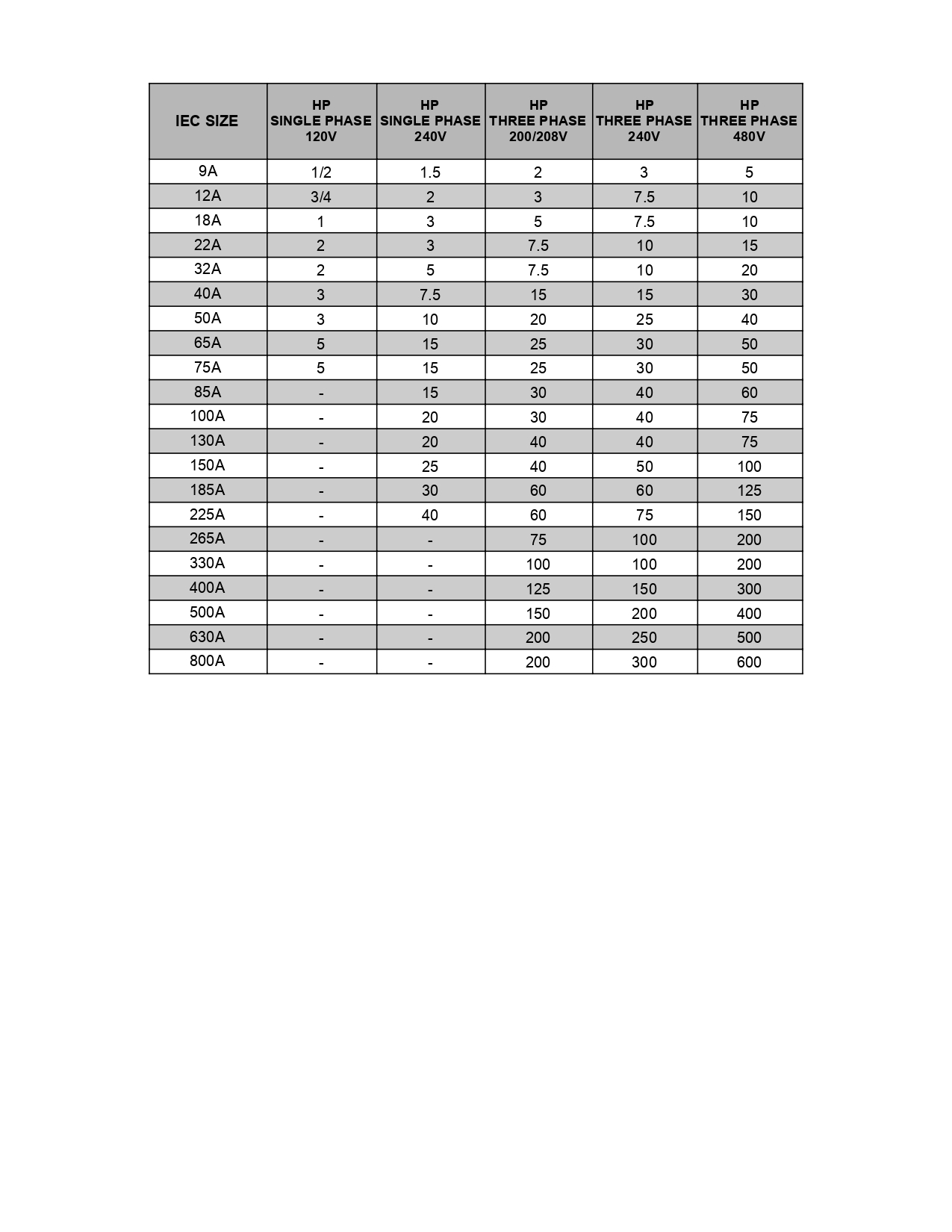 IEC Chart