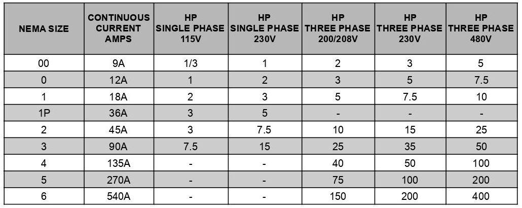 NEMA SIZE CHART